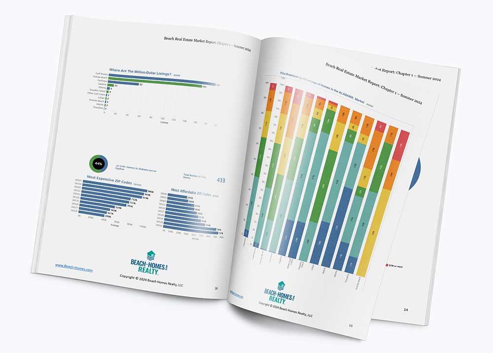 Beach Market Report